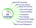 Components of PPC Campaign
