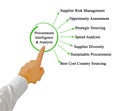 Procurement Intelligence & Analysis