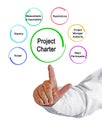 Components of Project Charter