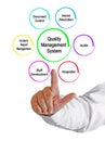 Quality Assurance System Royalty Free Stock Photo