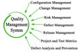 Quality management System