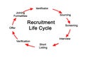 Recruitment Life Cycle