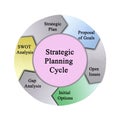 Strategic Planning Cycle