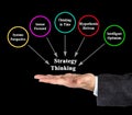 Components of Strategy Thinking