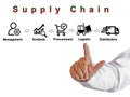 Components of Supply Chain Royalty Free Stock Photo