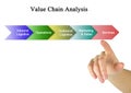 Value Chain Analysis