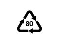 Composite Recycling codes