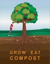 Compost Awareness. Grow Eat Compost. Environment Friendly. Organic Compost. Man composting outdoors. Vector Illustration Royalty Free Stock Photo