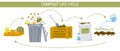 Compost Composting Colored Flat Infographic Royalty Free Stock Photo