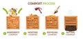 Compost Process Realistic Infographics