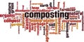 Composting word cloud