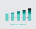 Compound interest or compounding interest is the interest on a loan or deposit calculated based on both the initial principal and