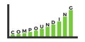 Compounding and compound interest - long-term investment with growing value and price Royalty Free Stock Photo