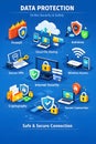 Comprehensive Data Protection And Online Security Concept With Modern Isometric Icons Royalty Free Stock Photo