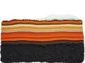 Comprehensive Visual Guide to Soil Profiles Illustrations of Soil Layers for Students Educators and Professionals in Royalty Free Stock Photo