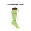 Compression stocking pressure Royalty Free Stock Photo