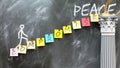 Compromise leads to Peace - a metaphor showing compromise as a fundament that helps reaching peace. Symbolizes the importance of