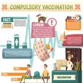 Compulsory Vaccination Orthogonal Infographic Poster Royalty Free Stock Photo