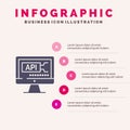 Computer, Code, Coding, Education Infographics Presentation Template. 5 Steps Presentation