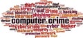 Computer crime word cloud