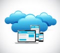 computer design network cloud computing