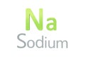 Sodium chemical symbol as in the periodic table