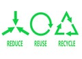 The reduce reuse and recycle symbols used in the green initiatives movement white backdrop