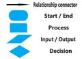 A standard process flow chart diagram symbols in blue and black