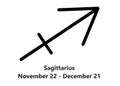 The zodiac star symbol of Sagittarius with descriptions against a white backdrop