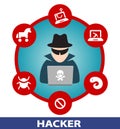 Computer hacker unrecognisable cyber criminal