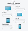 Computer, laptop, tablet and smartphone infographi