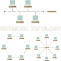 Computer network topology ring, bus, star set