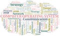 Computer Operating System typography vector word cloud