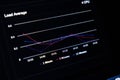 Computer screen displaying Load Average graph with real-time multi-colored lines for CPU performance monitoring and data analysis Royalty Free Stock Photo