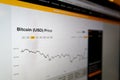 Bitcoin price changes shown on a webpage