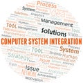 Computer System Integration typography vector word cloud. Royalty Free Stock Photo