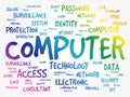 COMPUTER word cloud collage Royalty Free Stock Photo