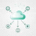 Computing concept illustration featuring a green cloud symbol at the Royalty Free Stock Photo