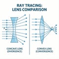 Concave and Convex Lens Comparison Royalty Free Stock Photo