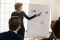 African American female coach make whiteboard presentation at briefing Royalty Free Stock Photo