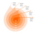 Concentric infographics step by step in a series of circle. Element of chart, graph, diagram with 5 options - 20, 40, 60