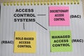 Concept of 3 access control system. Discretionary, managed, role-based access control write on sticky notes isolated on Wooden Royalty Free Stock Photo