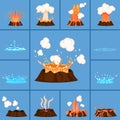 Concept of Active Volcano and Geyser in Action