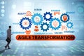 Concept of agile transformaion and reorganisation