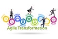 Concept of agile transformaion and reorganisation