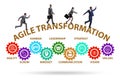 Concept of agile transformaion and reorganisation