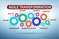 Concept of agile transformaion and reorganisation