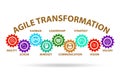 Concept of agile transformaion and reorganisation