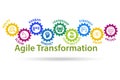 Concept of agile transformaion and reorganisation