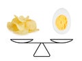 Concept of balance in nutrition, protein diet. Boiled egg and chips on the scales